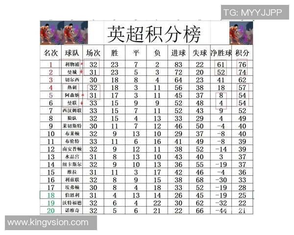 曼城3-0击败曼联，力压利物浦登顶英超积分榜