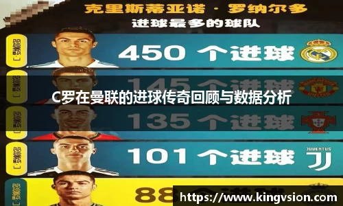 C罗在曼联的进球传奇回顾与数据分析